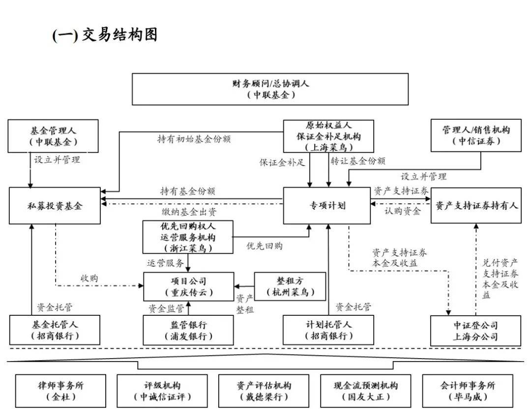 abs资产证券化(abn和abs的区别)