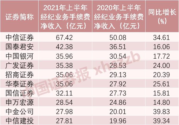 证券手续费是多少(证券交易手续费一般是多少)