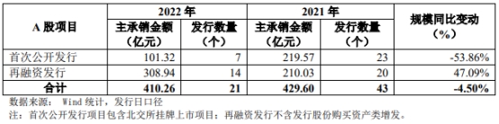 招商证券佣金(招商证券佣金最低多少)
