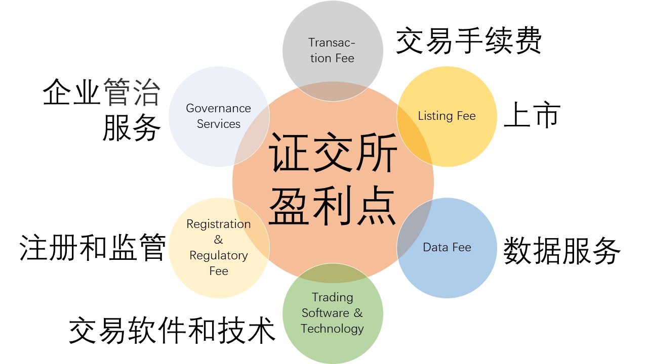 证券的英语(证券英语缩写)