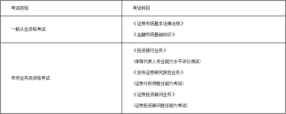 证券从业考什么(证券从业人员考什么)