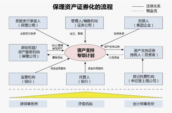 资产证券化案例(银行不良资产证券化案例)