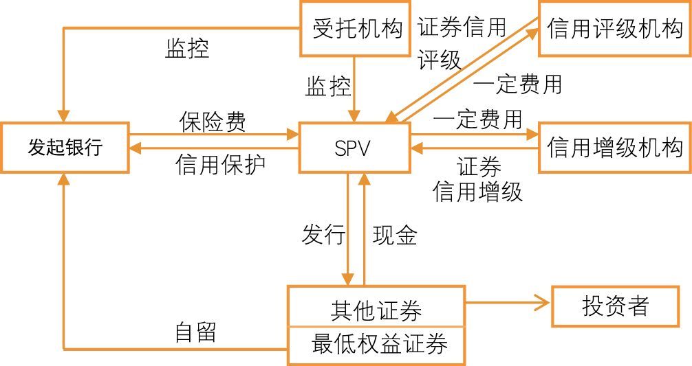 什么是资产证券化(资产证券化什么意思举个例子)