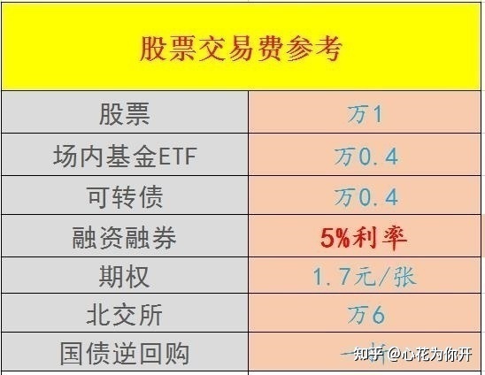 证券佣金多少(证券佣金最低多少)