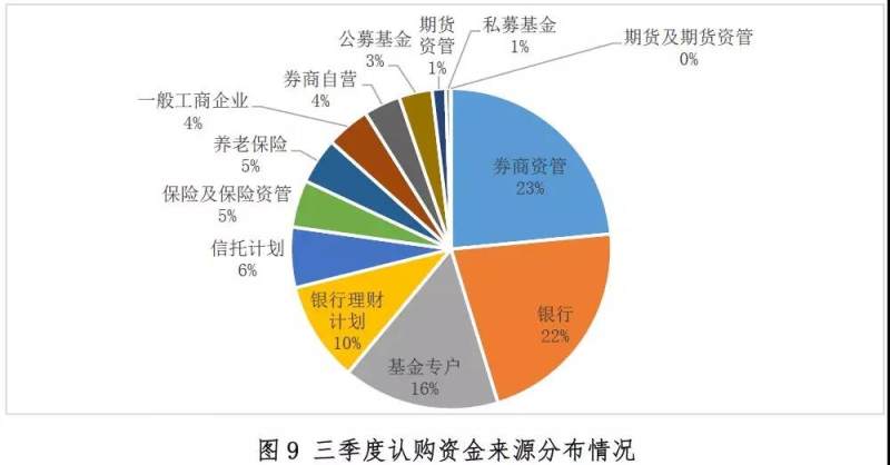 资产证券化产品(设计一个资产证券化产品)