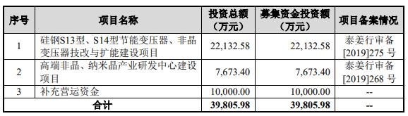 证券税(证券税收)