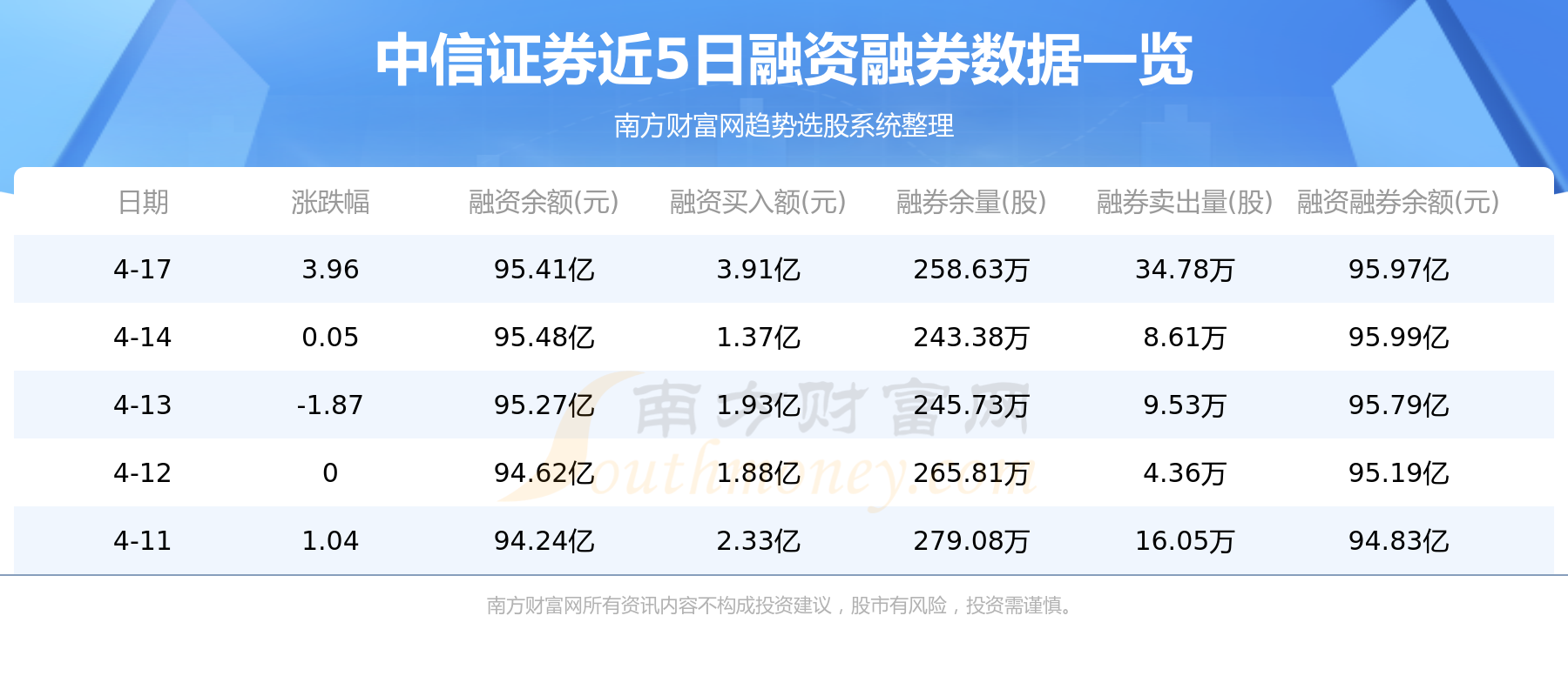 中信证券软件下载(中信证券交易软件免费下载)