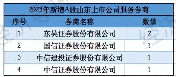 中信证券山东(杨明璞中信证券山东)