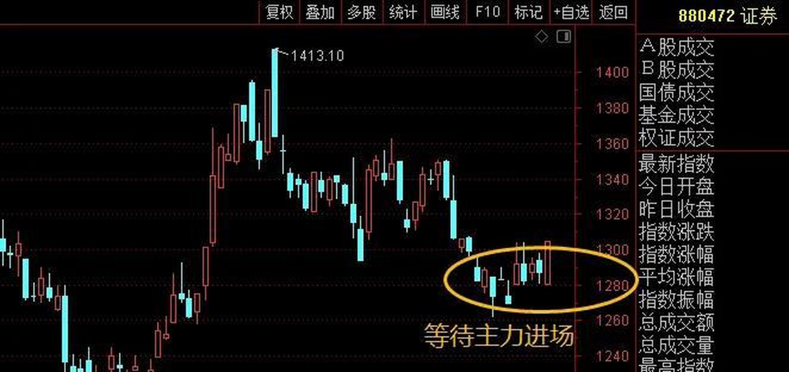 什么是资金证券(什么叫证券投资资金)