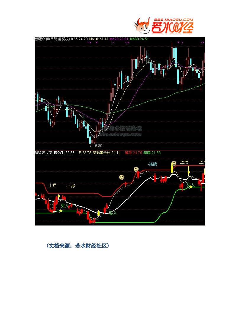 证券通达信(证券通达信下载官网)