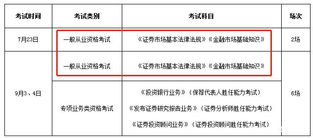 证券考试报名时间(5月份证券考试报名时间)