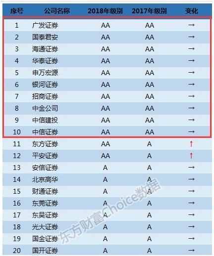 华泰证券佣金(华泰证券佣金怎么查)