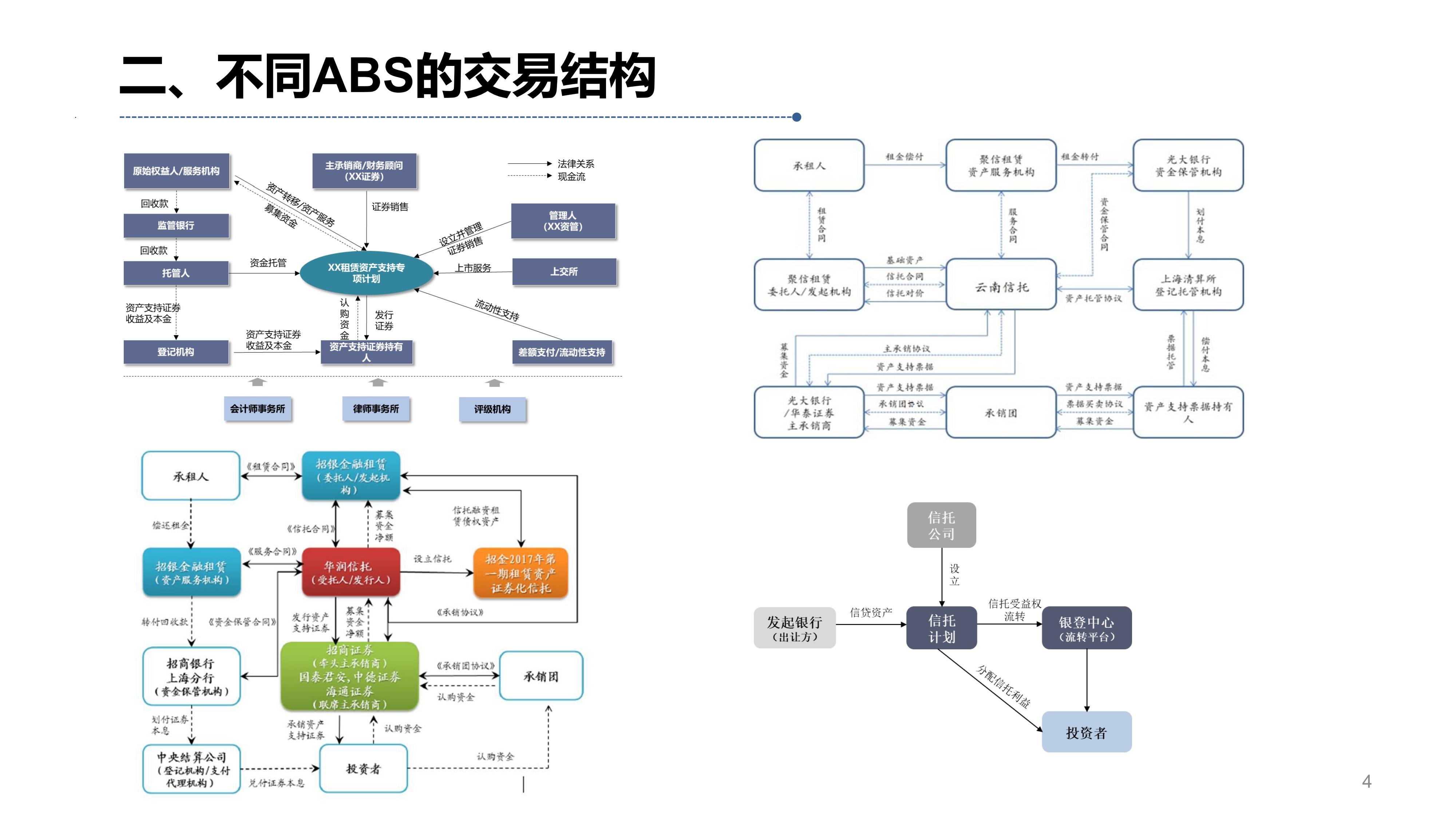abs资产证券化(abs资产证券化是什么意思)