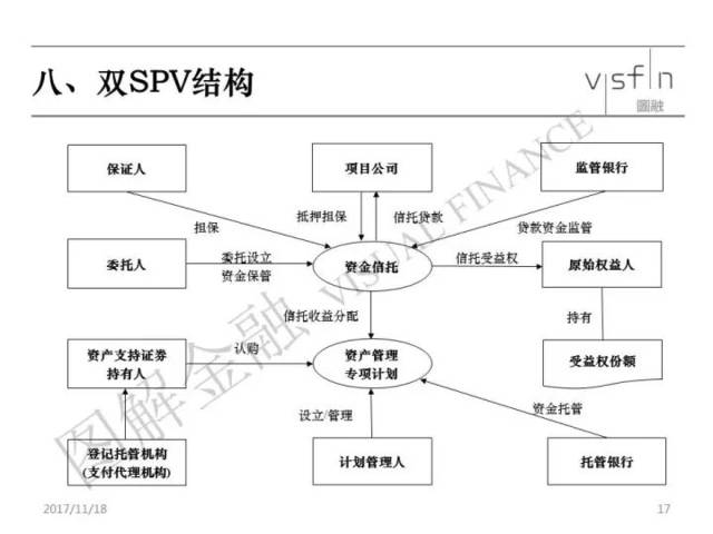 abs资产证券化(abs资产证券化是什么意思)