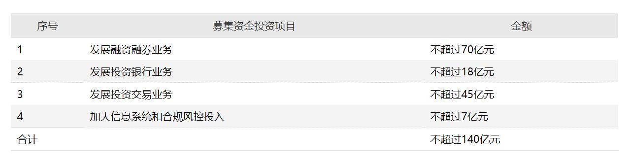 兴业证券下载(兴业证券官方网站下载)