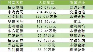 证券公司收入(证券公司收入来源)