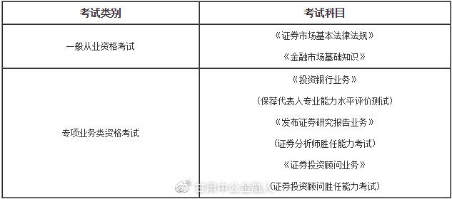 通过证券从业资格(证券从业资格证查询)