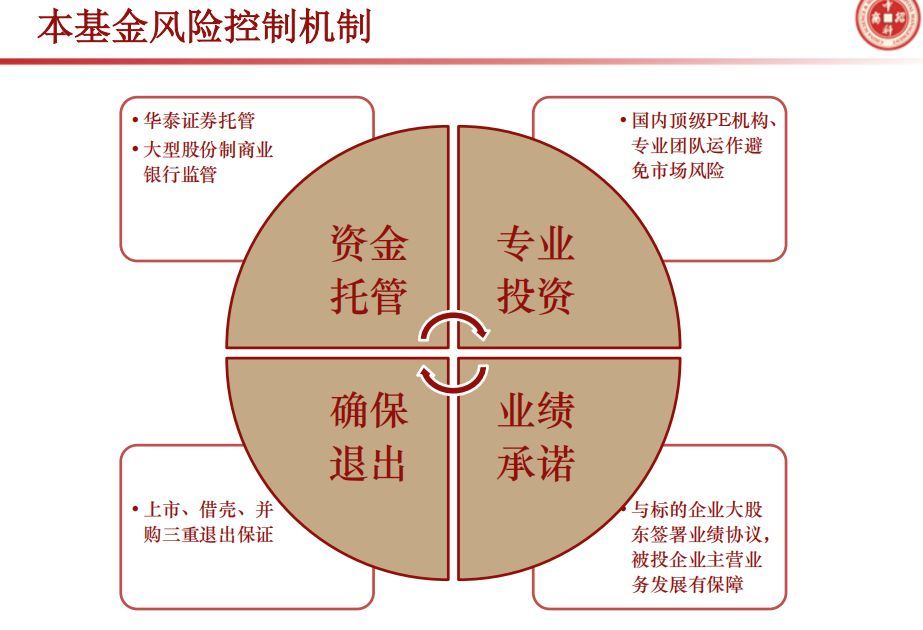 证券监管机构(公平原则是要求证券监管机构)