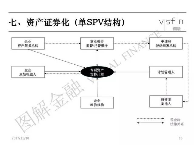 abs资产证券化(abs资产证券化和reits的区别)