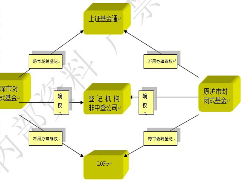 中国证券结算(中国证券结算登记中心官网查询)