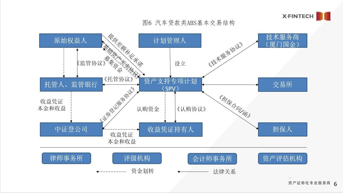 资产证券化abs(资产证券化abs是什么意思)