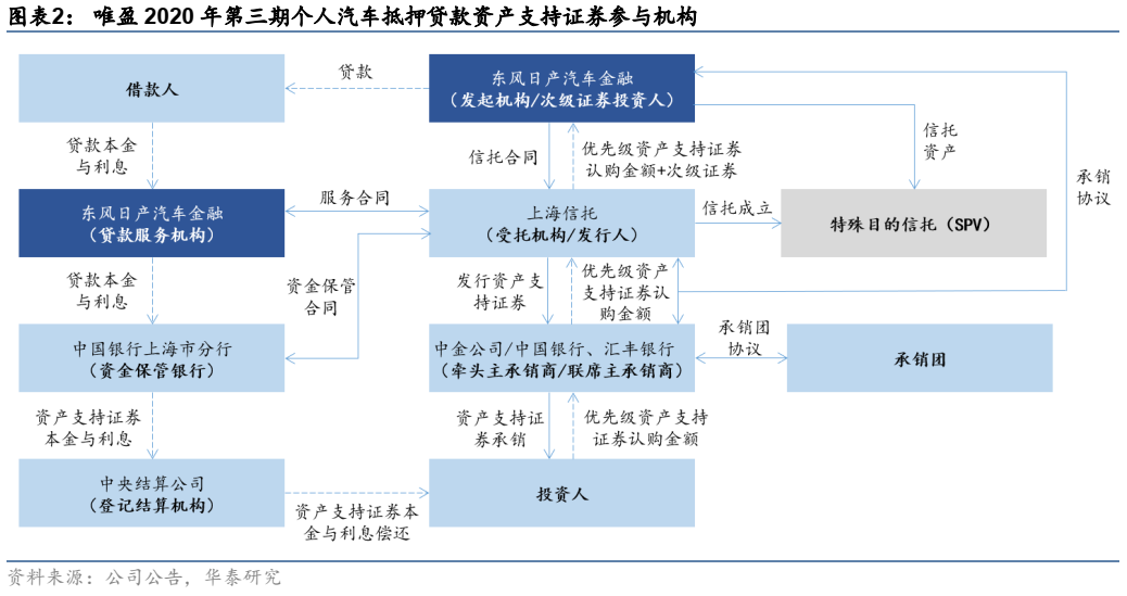 资产证券化abs(资产证券化abs是什么意思)