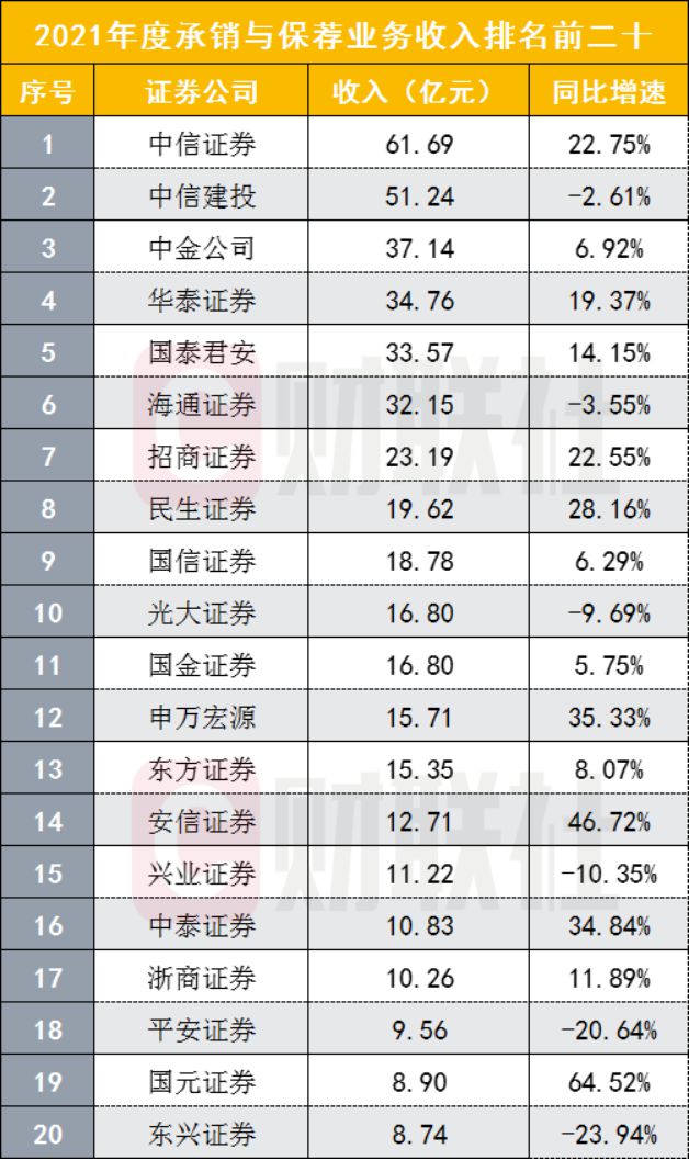 中信证券佣金(中信证券佣金高吗)