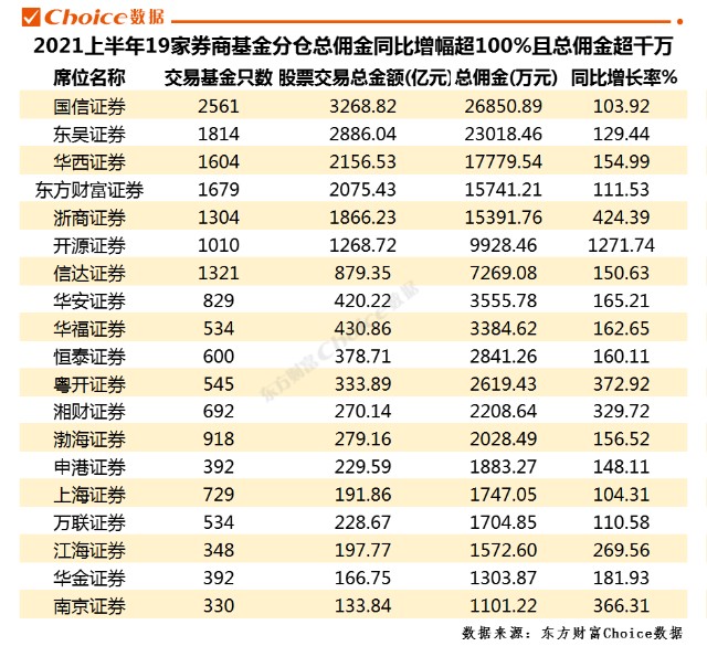 中信证券佣金(中信证券佣金高吗)
