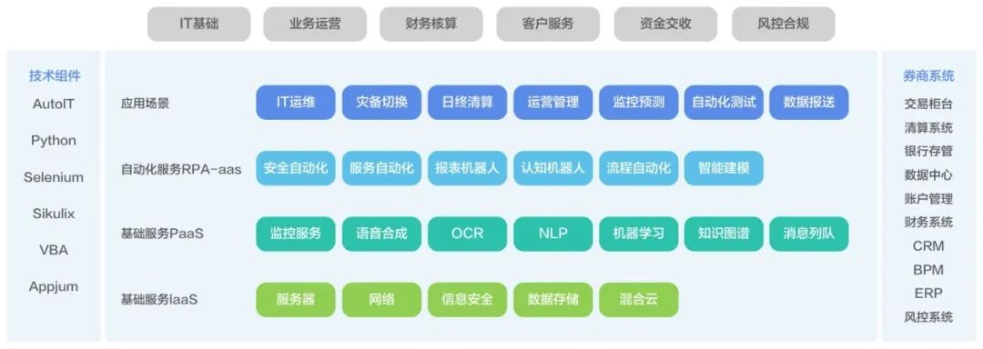 证券软件开发(证券软件开发有前途吗)