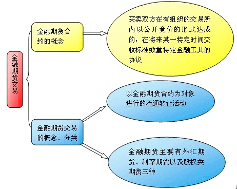 证券包括什么(有价证券包括什么)