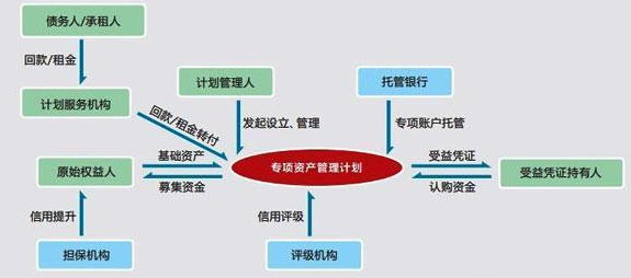 什么是资产证券化(什么是资产证券化储架发行)