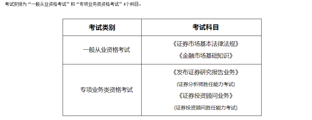 证券资格考试报名(证券资格考试报名入口官网)