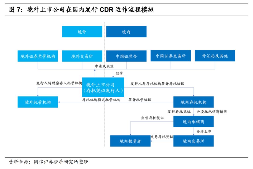 可转换证券(可转换证券实际上是一种)