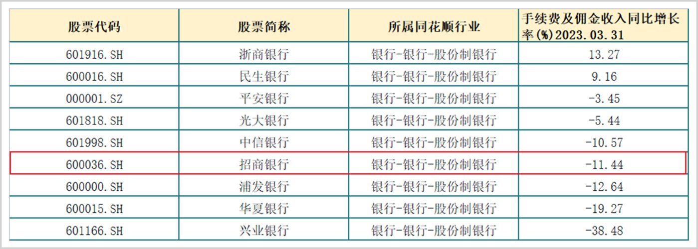 招商证券佣金(招商证券佣金收费标准2023)