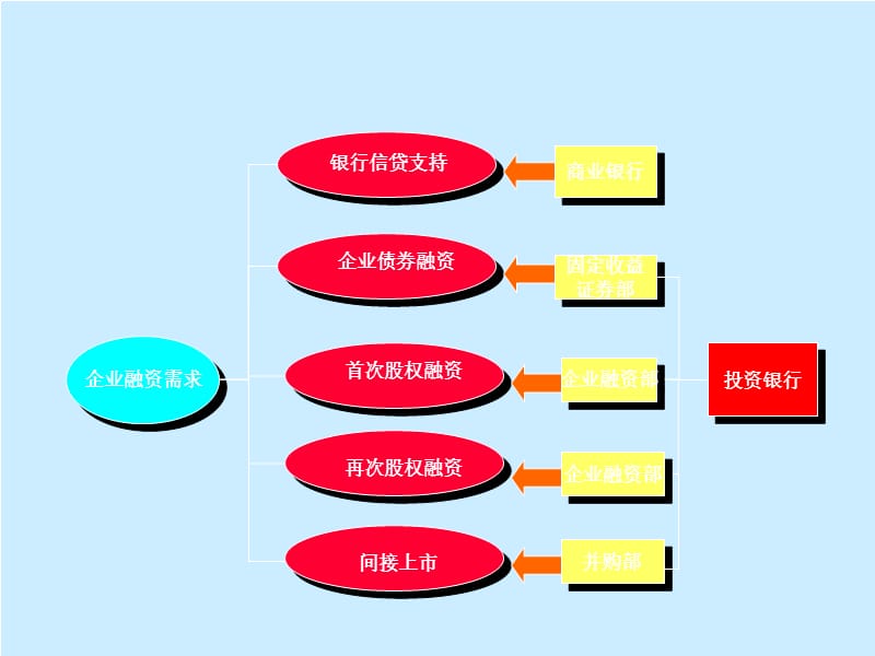 证券的承销(证券的承销方式包括)