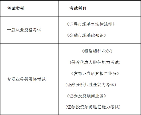 证券从业资格科目(证券从业资格科目一)