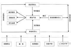 基金是证券(基金是证券投资吗)
