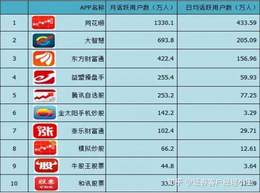中信证券佣金(中信证券佣金万几)