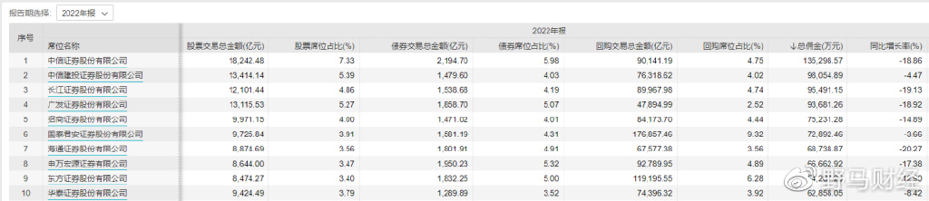 中信证券佣金(中信证券佣金万几)
