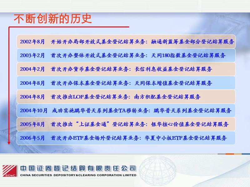 中国证券登记(中国证券登记公司)