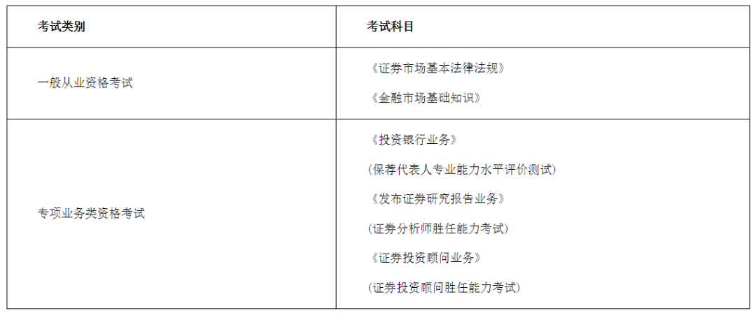 证券从业考什么(证券从业考试时间)