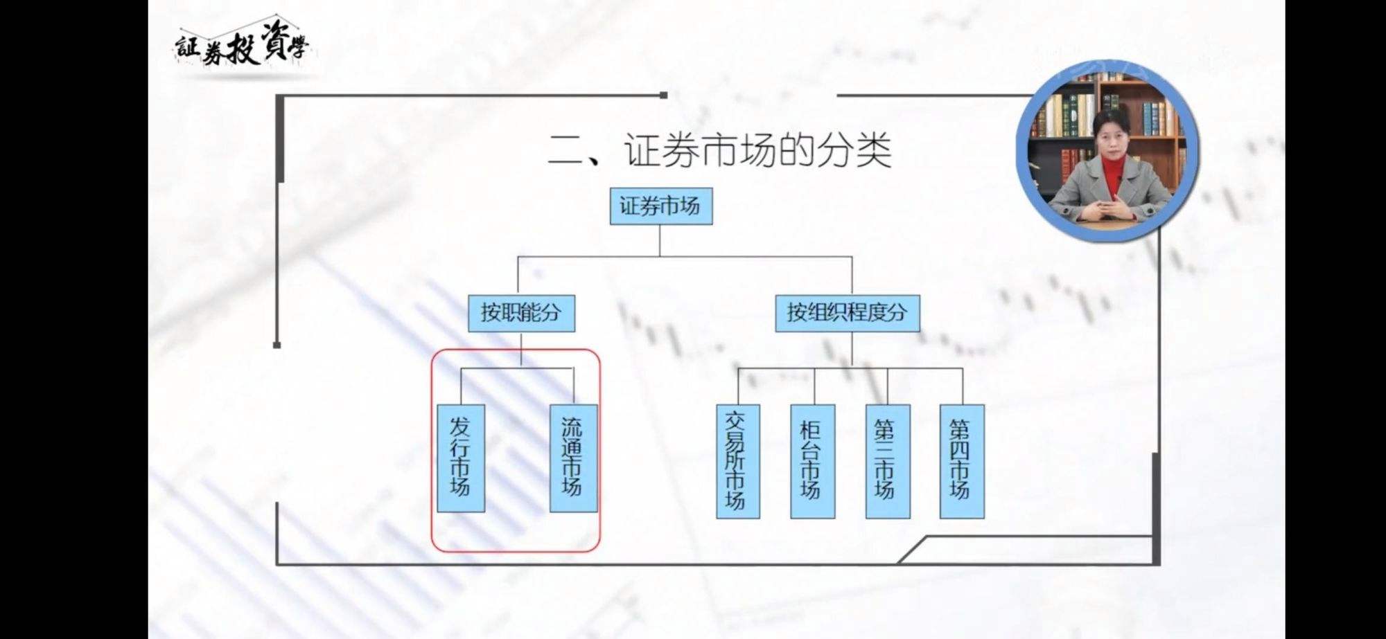 证券二级证(证券从业二级)