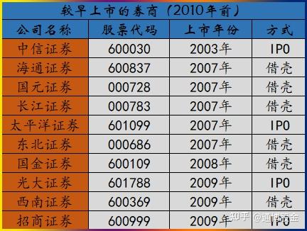 证券佣金多少(平安证券佣金多少)