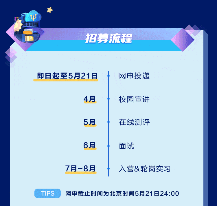 华泰证券招聘(华泰证券招聘学校名单)