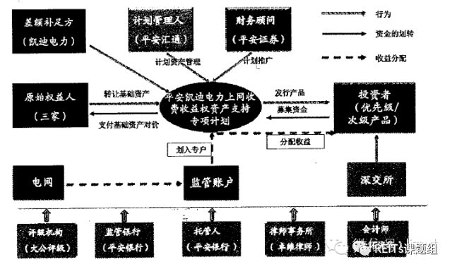 abs资产证券化(abs资产证券化会计处理)