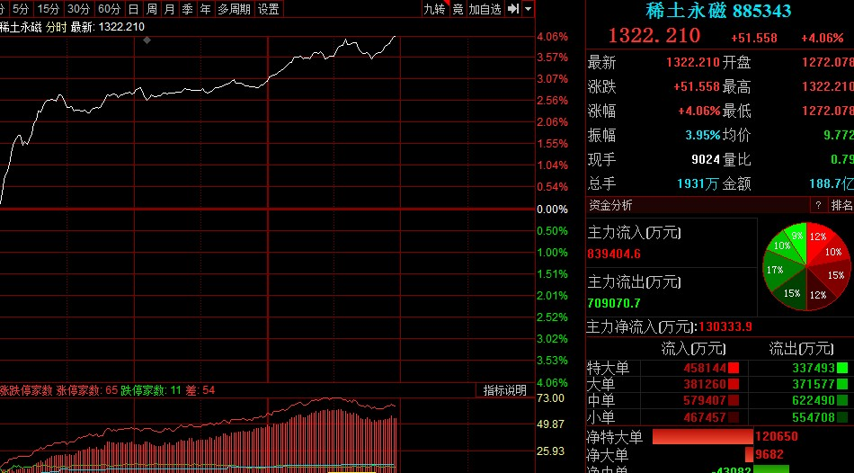 证券后续(证券后续培训app)