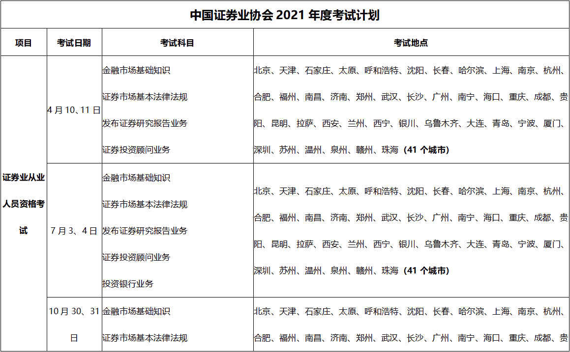 中国证券从业(中国证券从业资格考试报名)