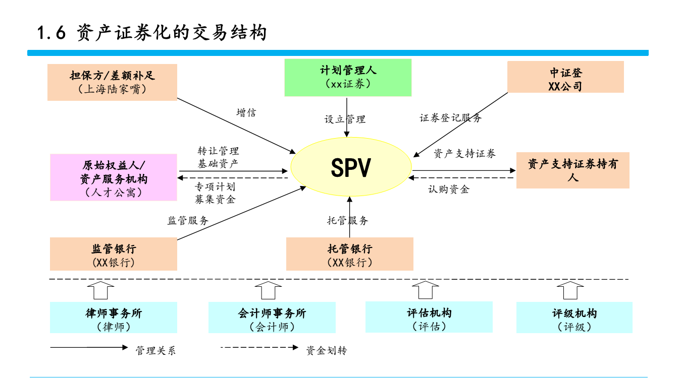 什么是资产证券化(什么是资产证券化为什么说资产证券化对)