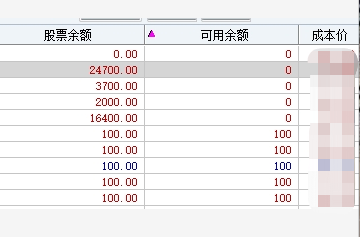 证券账户号(证券账户号码)