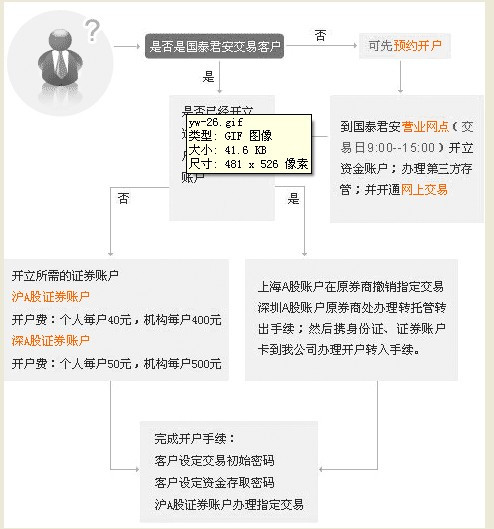 君安证券开户(君安证券开户软件下载)